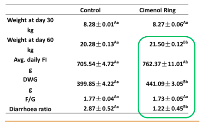 поносы у поросят рисунок 5